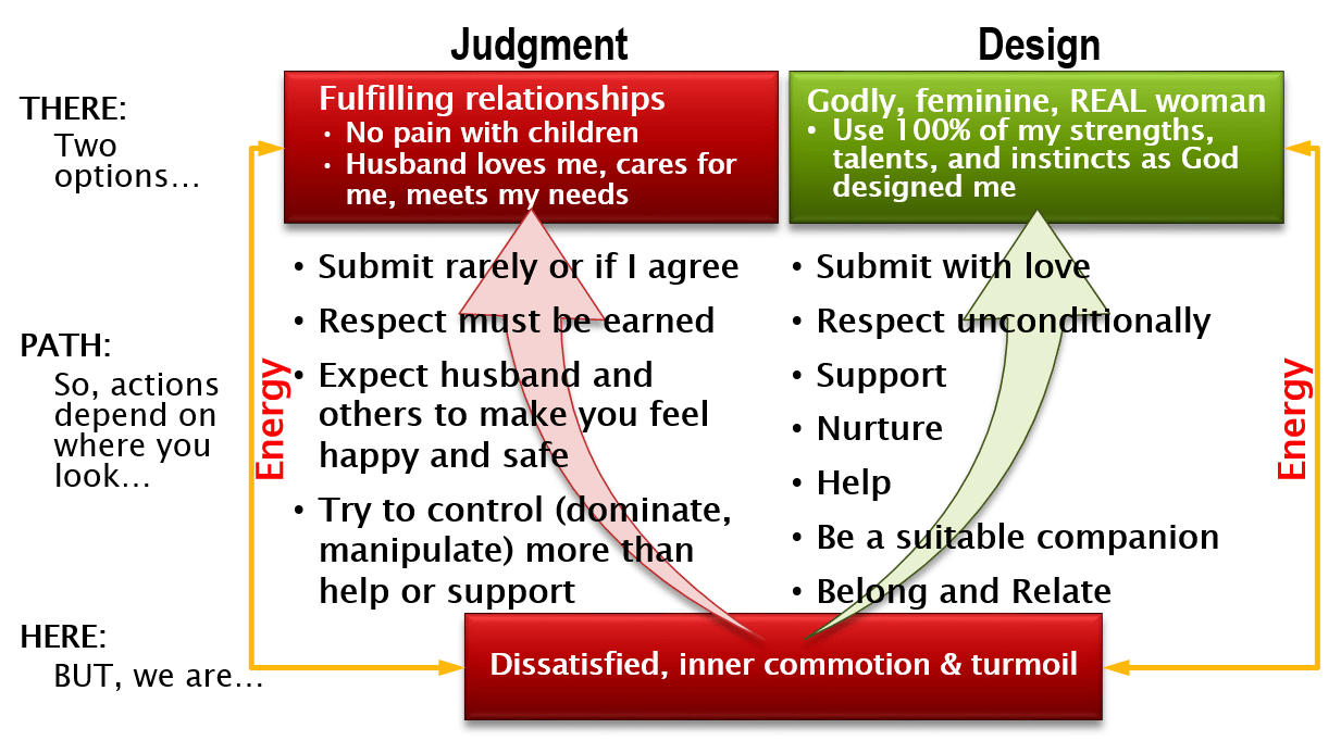 Part of The Solution Or The Problem? - Women