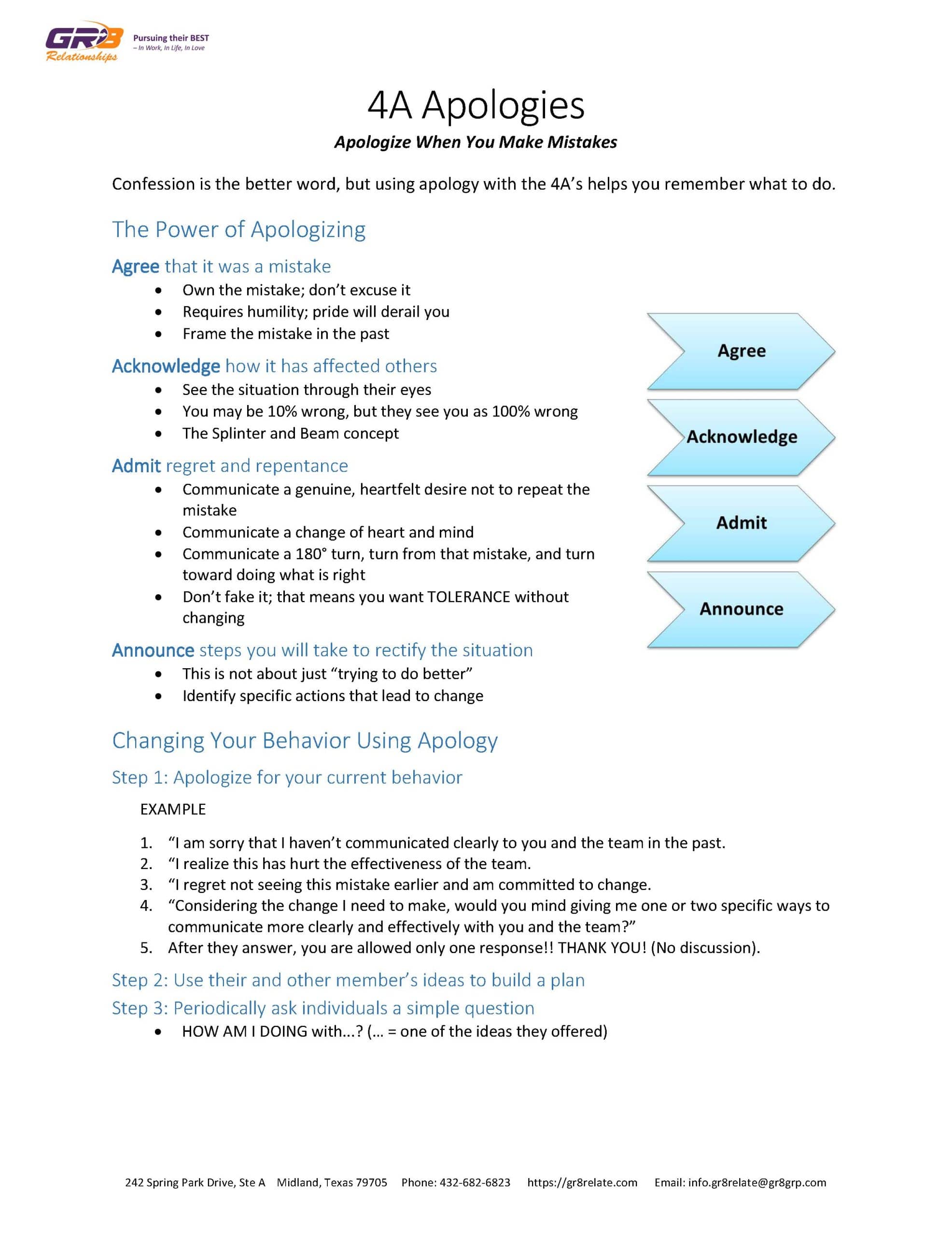 The 4 A's of Apology