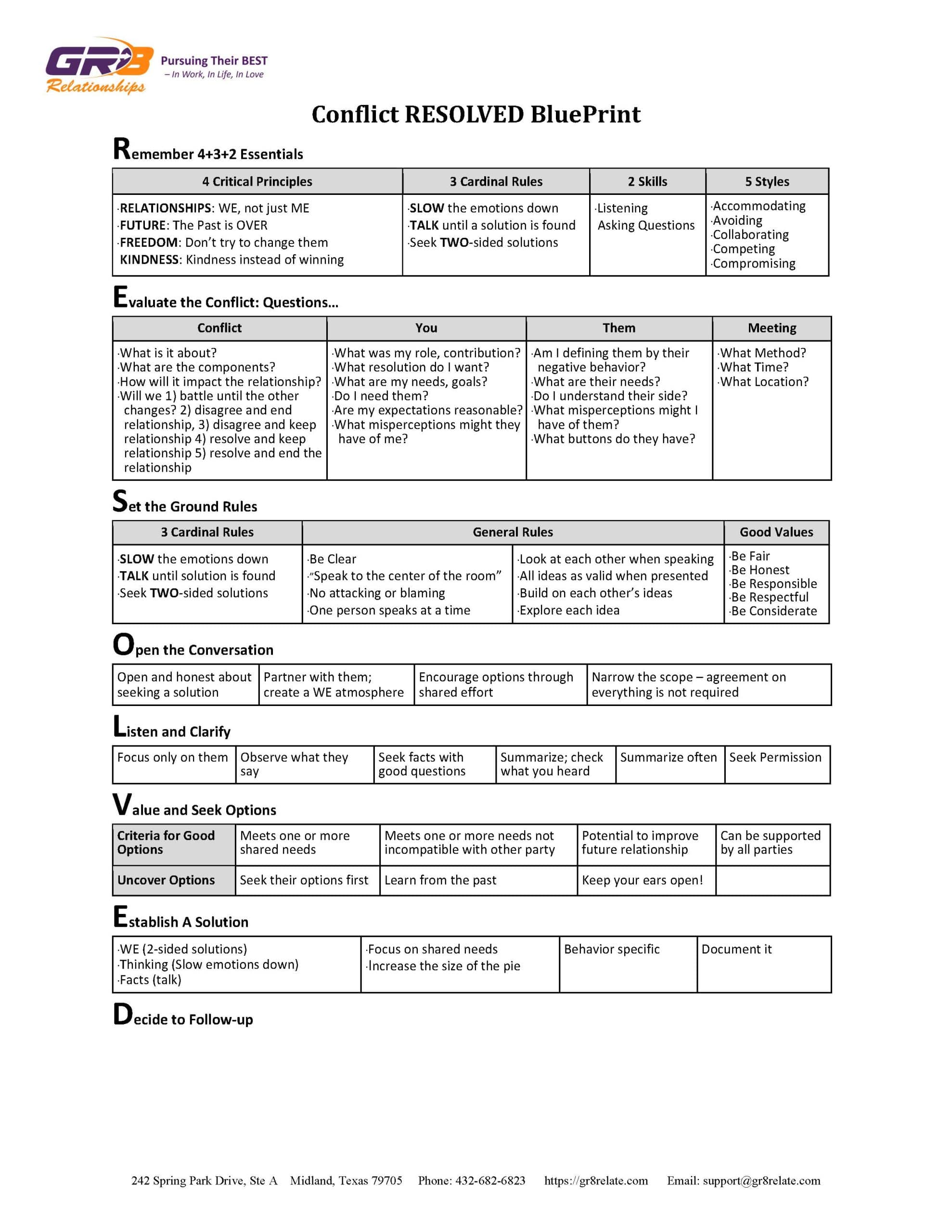 Conflict RESOLVED Recipe Card and Worksheet